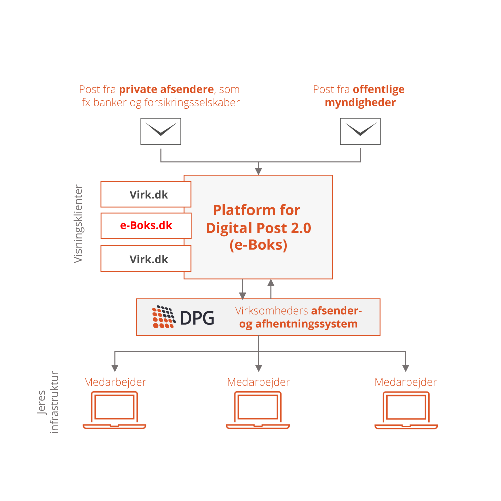 Digital-Post-2.0-mod-3.0(1)