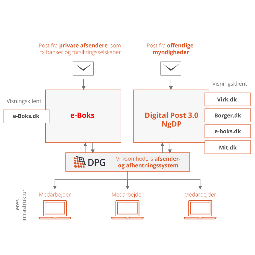 Digital-Post-2.0-mod-3.0(2)
