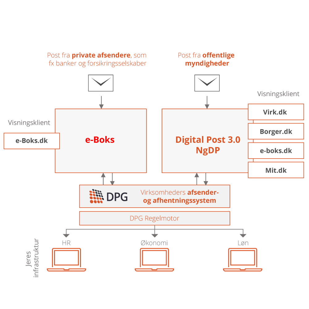 Digital-Post-2.0-mod-3.0(2)-10.22